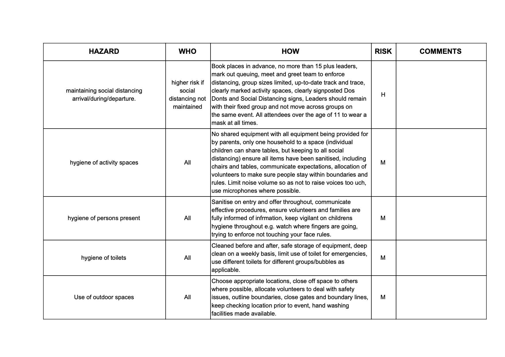 FUSE HOPE Church Risk Assessment - Fuse Wirral